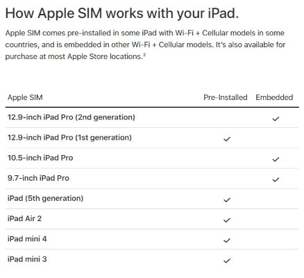 Embed Sim (eSIM) will be the new trend in the future? Picture 3