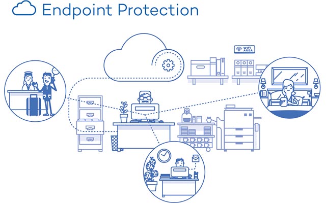Endpoint Detection and Response threats, an emerging security technology Picture 2
