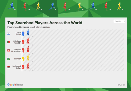 Enjoy the 2018 World Cup with Google's useful services Picture 6