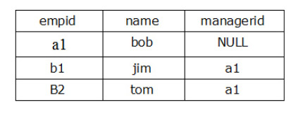 eQuiz - Multiple choice test on SQL Picture 1