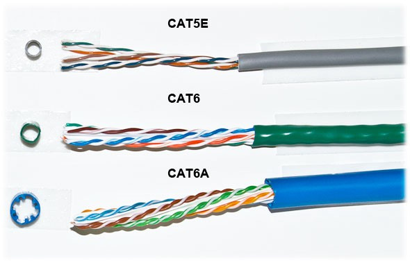 Ethernet cable and how it works Picture 2