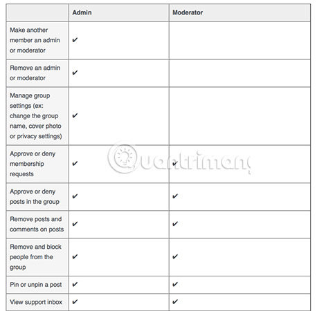 Everything you need to know about Facebook Groups Picture 37