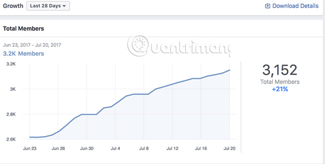 Everything you need to know about Facebook Groups Picture 43
