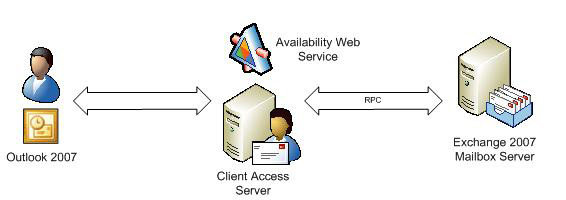Exchange 2007 Availability Services Picture 2