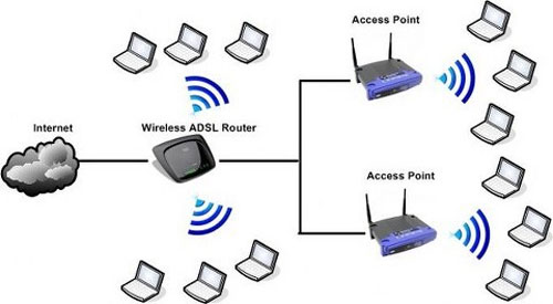 Expand Home Wi-fi Network - Tipsmake.com