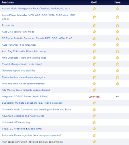 Experience with MediaMonkey Gold app 3.2.2 Picture 6