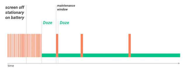 Extend battery life Android does not need root with this application Picture 1
