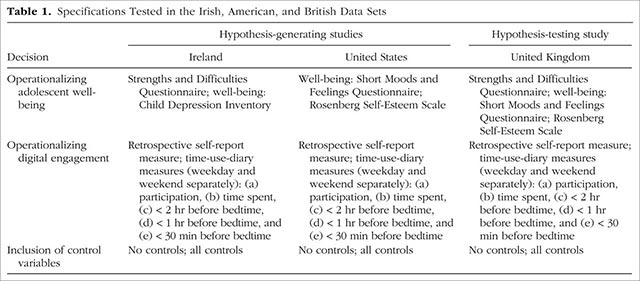 'Eyes glued' to the screen before going to bed is not harmful to the mental health of the bar, teenager! Picture 3