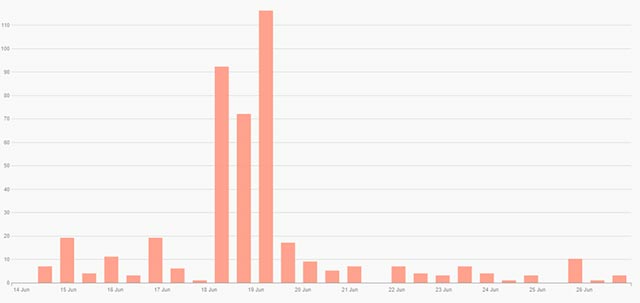 Facebook's Libra electronic currency has not yet set a launch date but scam tricks are ready Picture 1