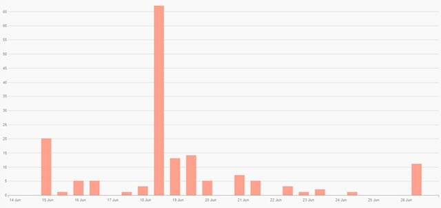 Facebook's Libra electronic currency has not yet set a launch date but scam tricks are ready Picture 2