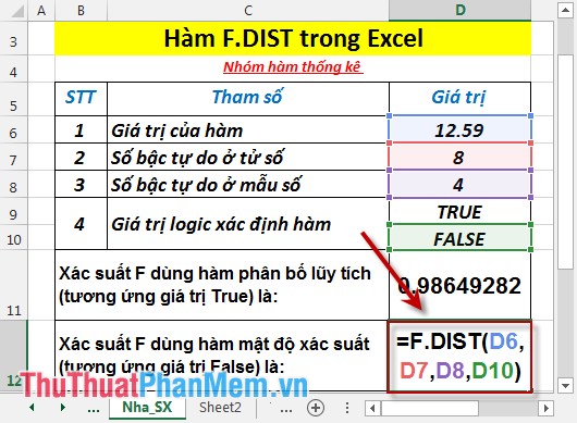 F.DIST - The function returns the probability distribution F in Excel Picture 5