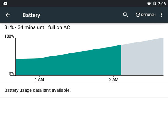 Features of Android 5.0 Lollipop that Apple will 'borrow' for iOS 9 Picture 4