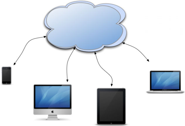 File transfer between iPad and Mac Picture 2