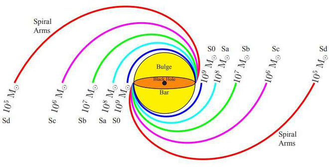 Find out how to weigh black holes based on galaxy spiral arms Picture 3
