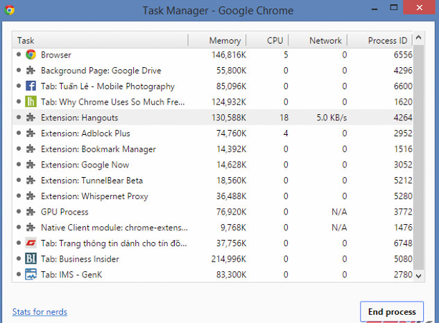Find out why Chrome consumes too much RAM and how to fix it Picture 4