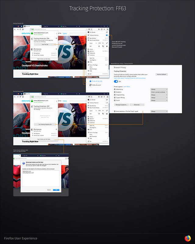 Firefox 63 improves the virtual money digging tracking tool on the browser Picture 2