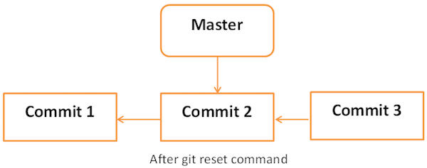 Fixed a bug in Git Picture 2