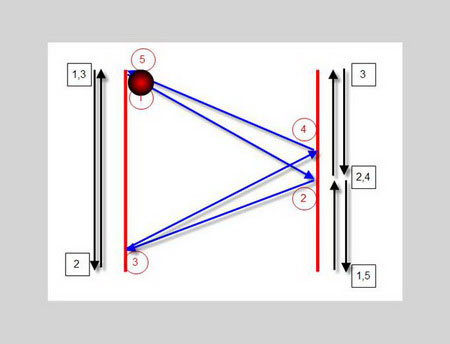 Flash CS4: Create a simple table tennis game Picture 14