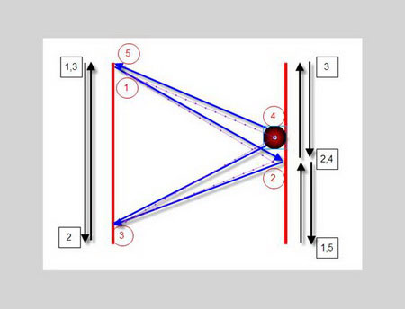 Flash CS4: Create a simple table tennis game Picture 32