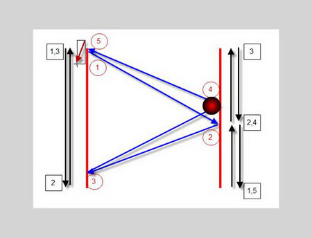 Flash CS4: Create a simple table tennis game Picture 39