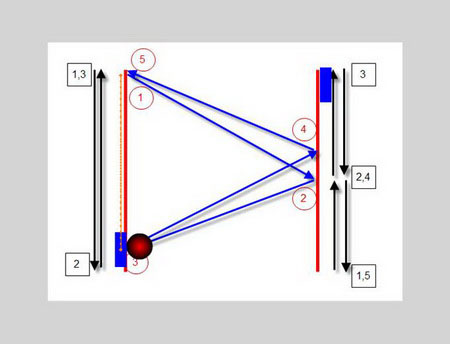Flash CS4: Create a simple table tennis game Picture 70