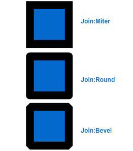 Flash CS4: Rectangle Tool, coordinates and dimensions Picture 27