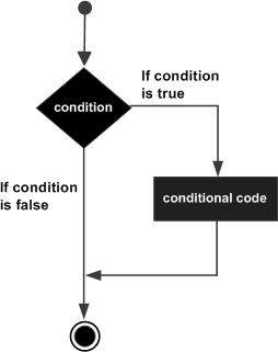 Flow control in C programming Picture 2