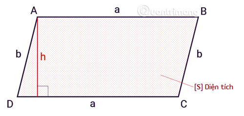 Formula to calculate the area of ​​parallelograms, parallelogram perimeter Picture 2