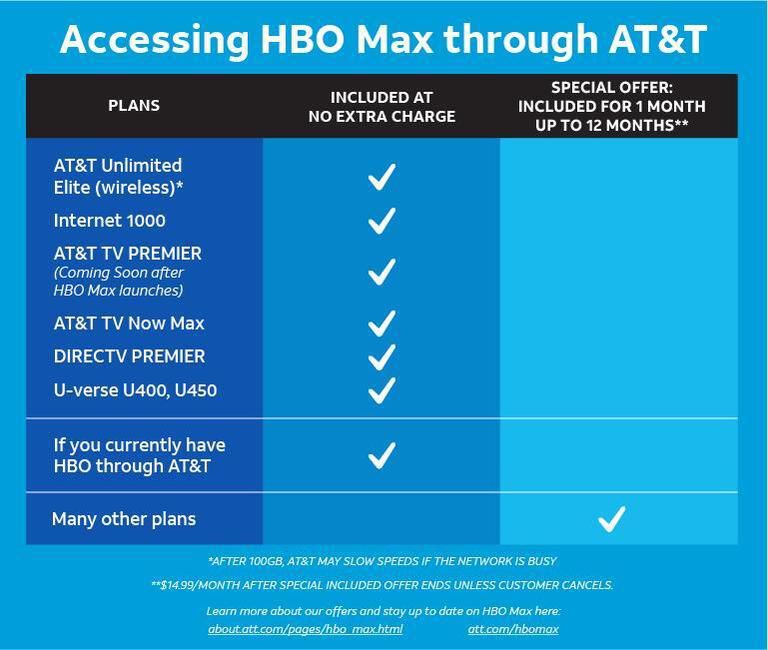 Free Hbo Max All The Ways To Upgrade If You Already Have Hbo Or Hbo Now