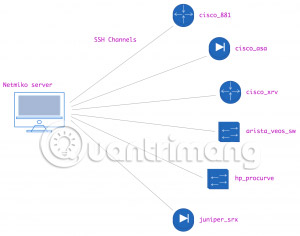 Free network tools for Admin Picture 12