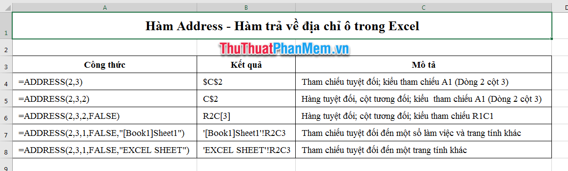 Function Address - The function returns the address of a cell in Excel (usage, examples, examples) Picture 2