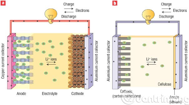 Future smartphone battery technologies Picture 3