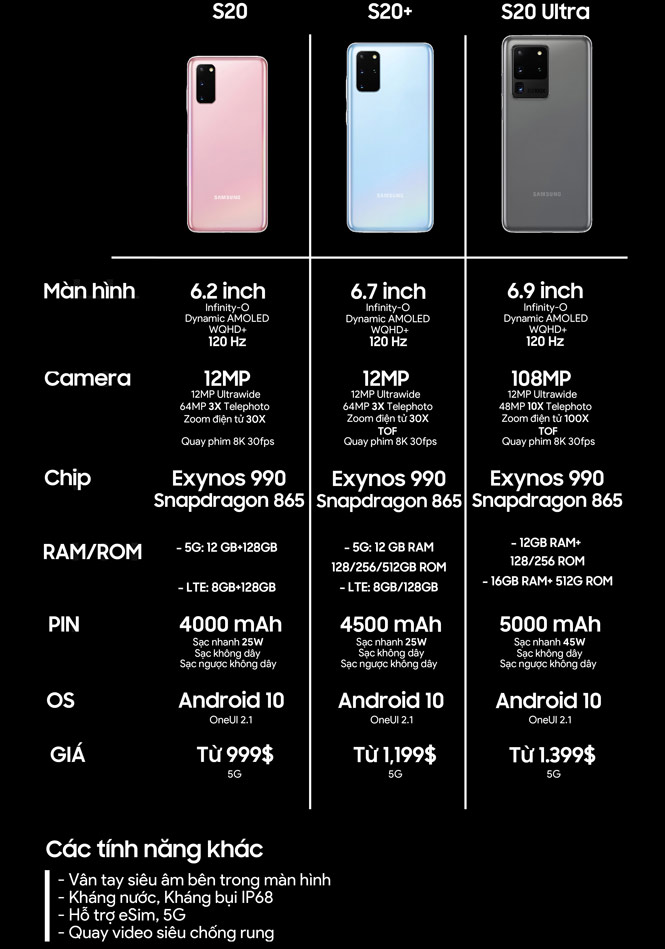 Galaxy S20 and S20 +: Snapdragon 865 / Exynos 990, 8 / 12GB RAM, 100X zoom camera, 8K video recording Picture 3