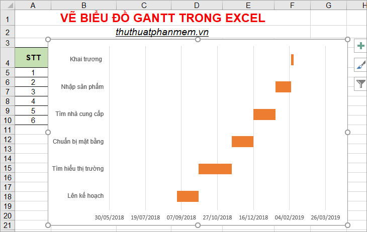 Gantt chart in Excel, how to create, how to draw Gantt chart in Excel Picture 17