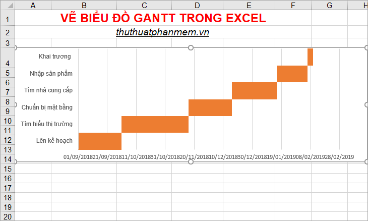 Gantt chart in Excel, how to create, how to draw Gantt chart in Excel Picture 24