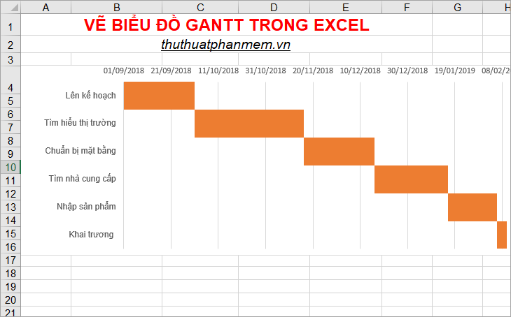 Excel Gantt chart là công cụ tuyệt vời để quản lý dự án. Với nó, bạn có thể dễ dàng theo dõi tiến độ của các công việc và đưa ra quyết định nhanh chóng. Hãy xem hình ảnh liên quan và khám phá cách xây dựng Gantt chart đơn giản với Excel!