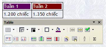 Get familiar with the OpenOffice editing program Picture 5