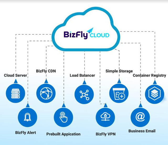Going to the cloud: The inevitable path of transforming numbers 4.0 Picture 3