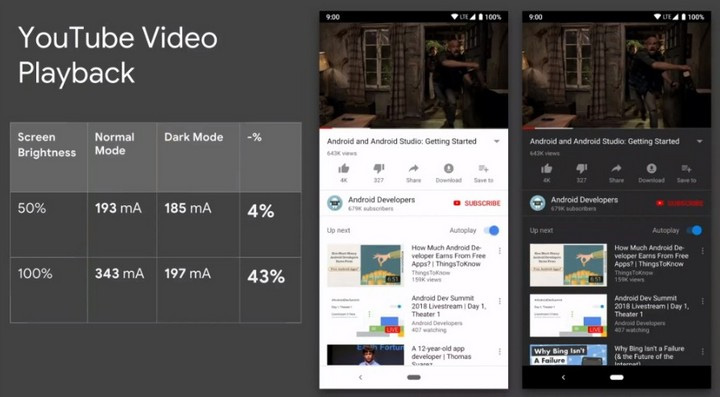 Google confirms the dark mode on Android will save more battery Picture 2
