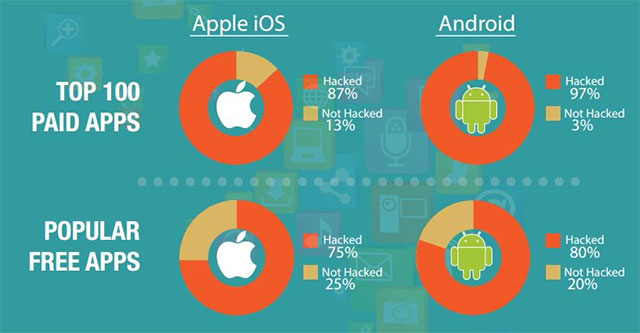 Google declined to add 55% of the new Android application to Play Store in 2018, but that's not enough! Picture 3