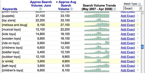 Google Keyword tool Picture 16