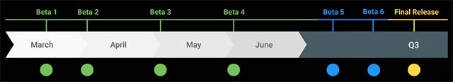 Google launched Android Q Beta 6 - the final beta Picture 4