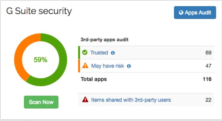 Google now allows G Suite administrators to disable unsafe 2FA authentication Picture 3