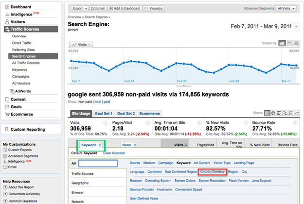 Google Panda - Algorithm for real rankings? Picture 3