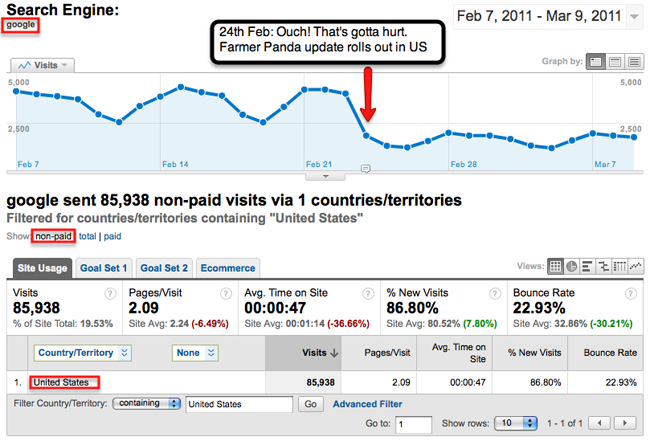Google Panda - Algorithm for real rankings? Picture 5