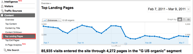 Google Panda - Algorithm for real rankings? Picture 7