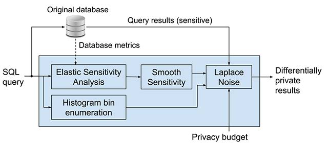 Google released an open source toolkit for companies to enhance the privacy of personal data Picture 4