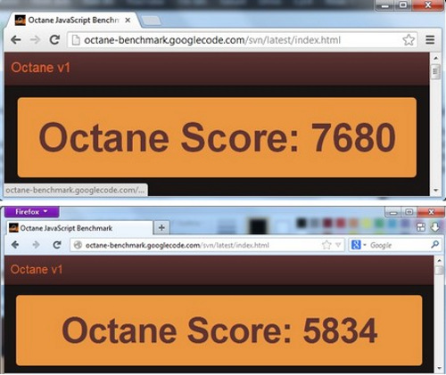 Google released Chrome 24 the fastest ever Picture 2