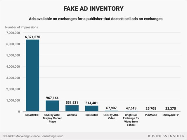 Google secretly checks fake ads, resulting in many people worrying Picture 1