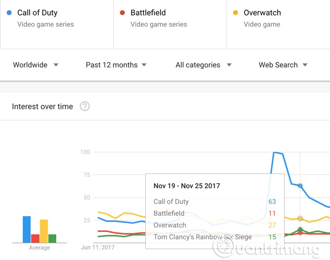 Google Trends: Discover what the world is looking for? Picture 6